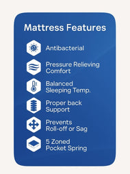 Cashel 2000 pocket Sprung Mattress  -  Boxed